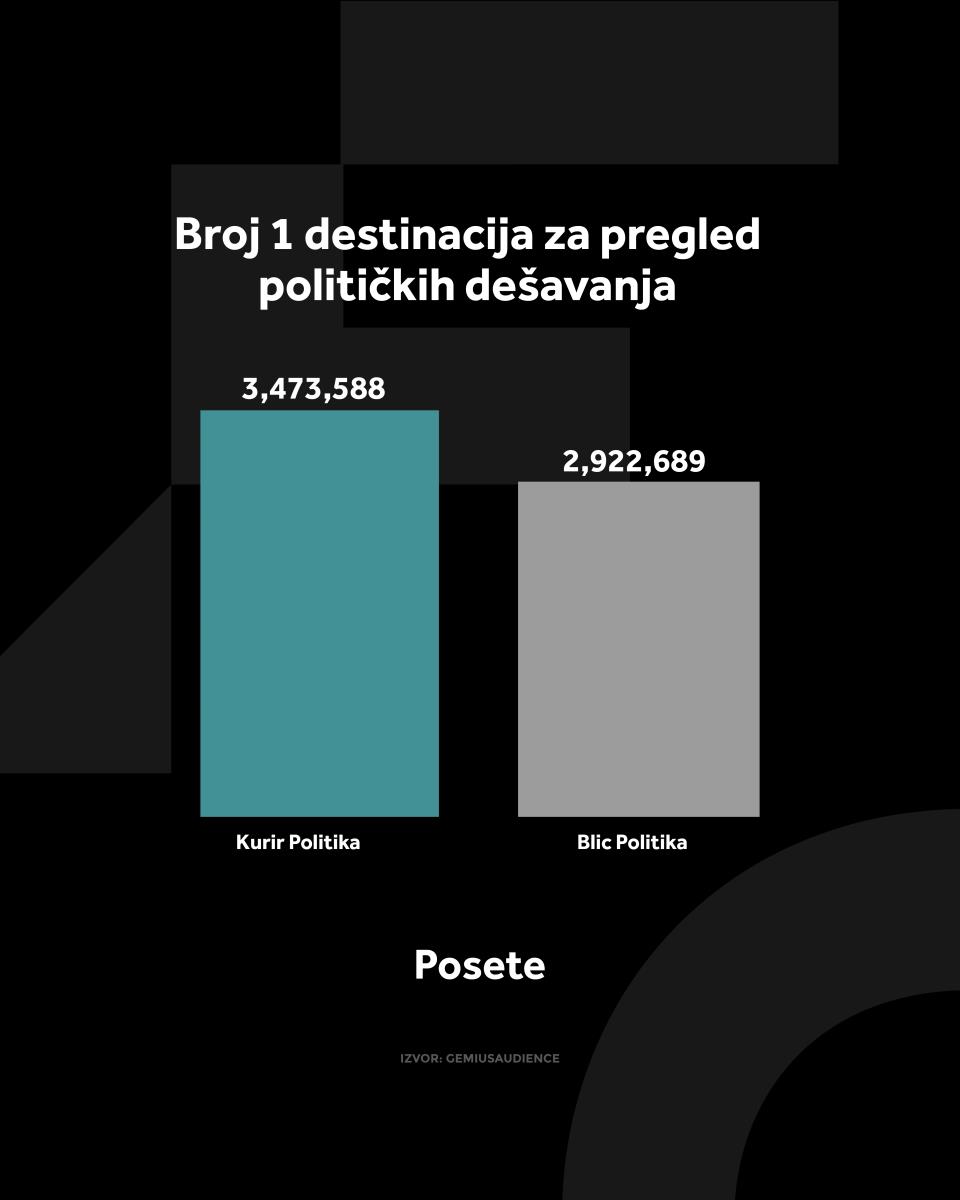 KURIR POLITIKA GRAFIKONI 01-04-26_3 posete.jpg