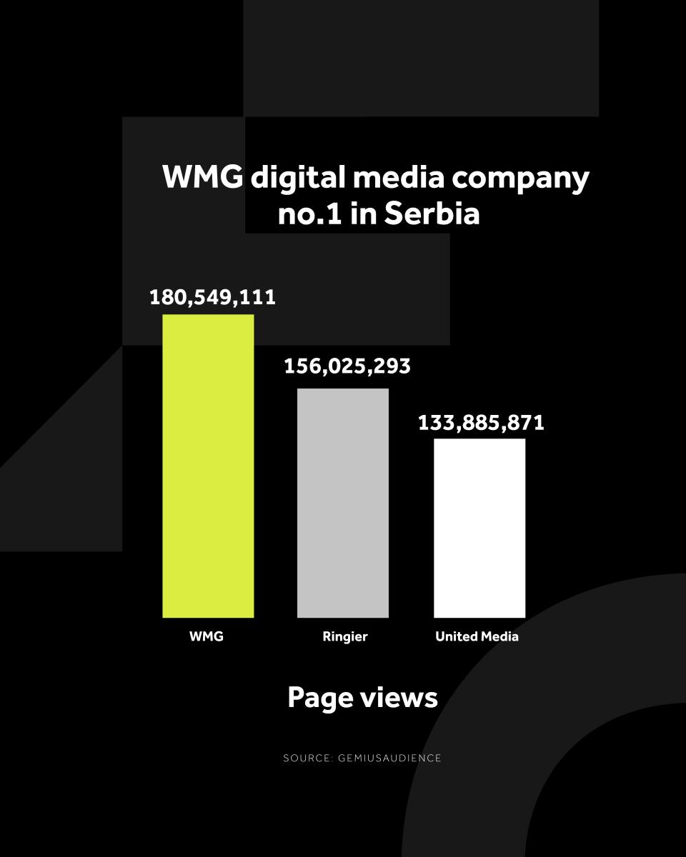 4X5 WMG GRAFIKONI 01-04-26 ENG_3 Najvise otvorenih strana .jpg