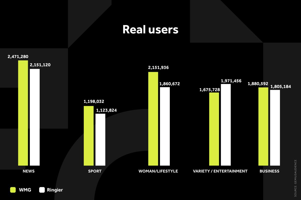 WMG GRAFIKONI 01-04-26 KATEGORIJE_1 Svi grafikoni ENG.jpg
