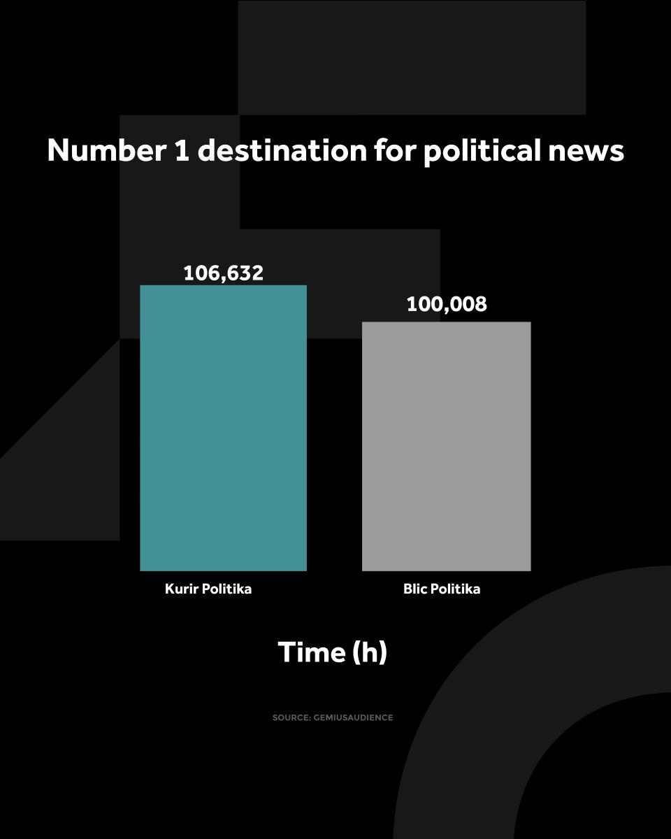 KURIR POLITIKA GRAFIKONI 01-04-26 ENG_2 vreme zadrzavanja.jpg