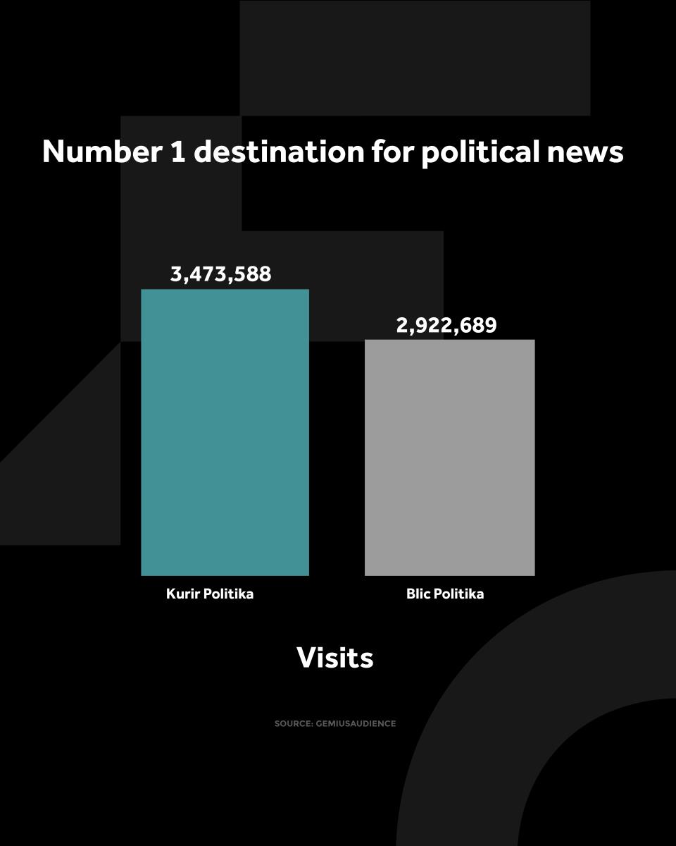 KURIR POLITIKA GRAFIKONI 01-04-26 ENG_3 posete.jpg