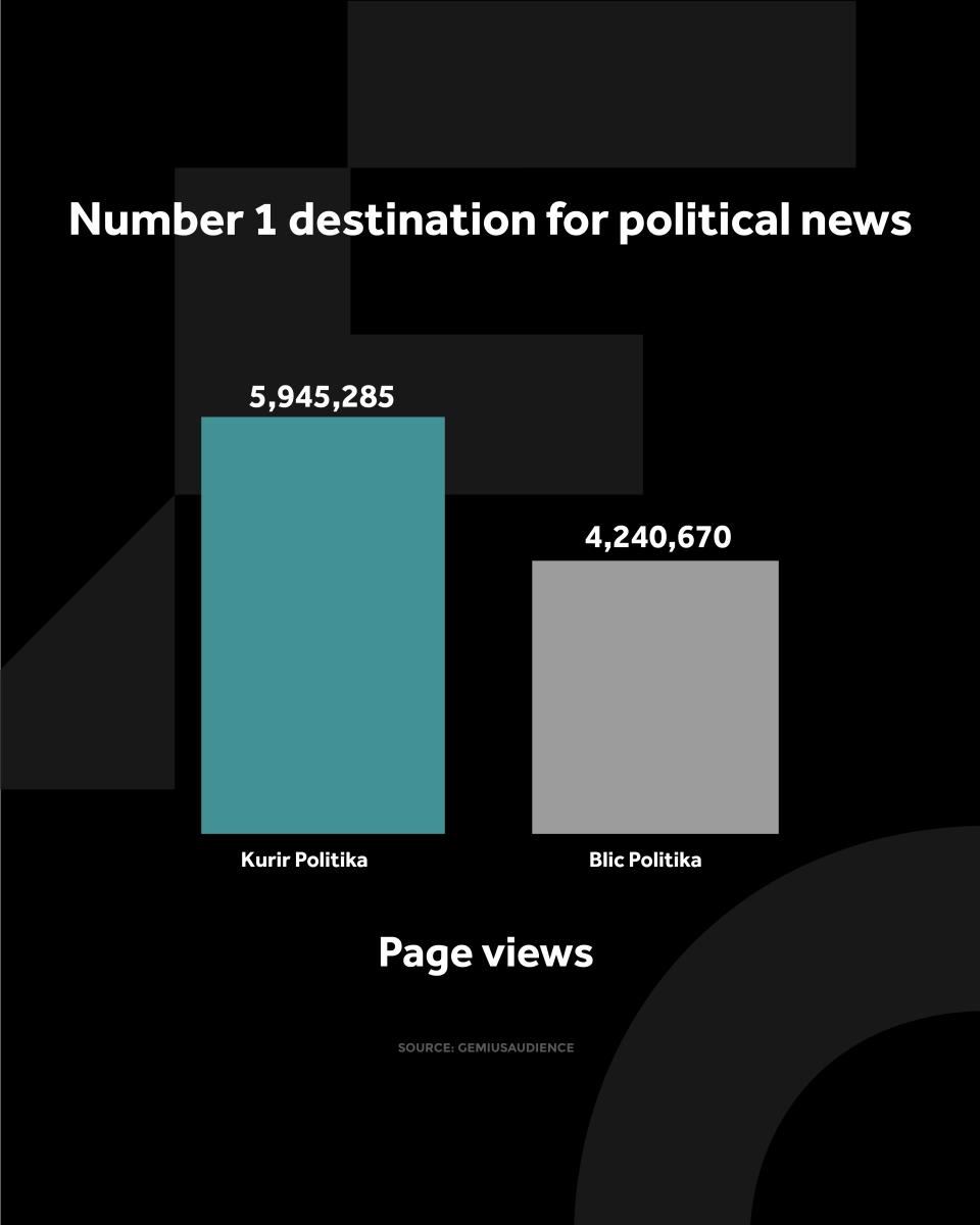 KURIR POLITIKA GRAFIKONI 01-04-26 ENG_1 otvorene strane.jpg