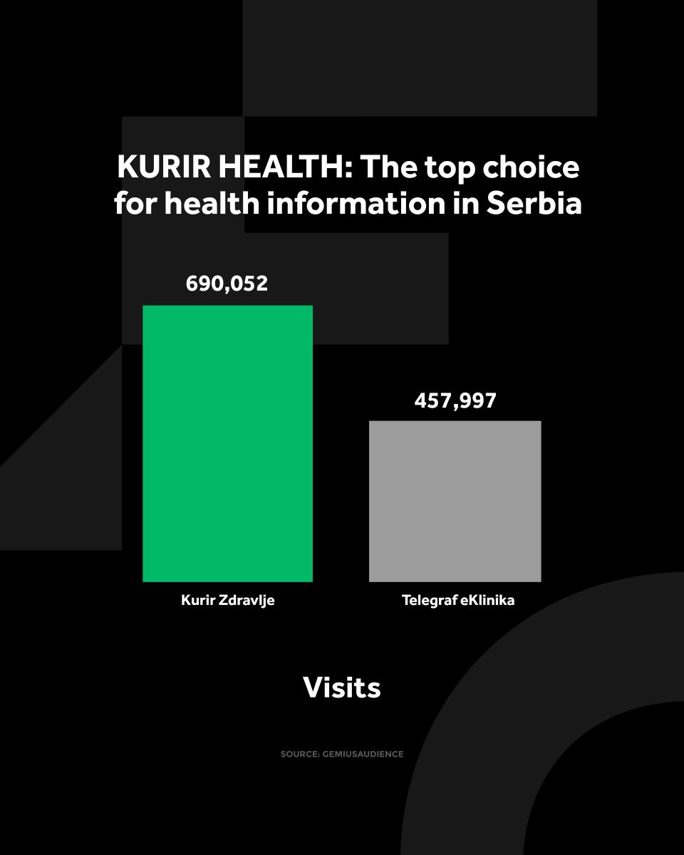 4X5 KURIR ZDRAVLJE GRAFIKONI 01-04-26 ENG_3 posete.jpg