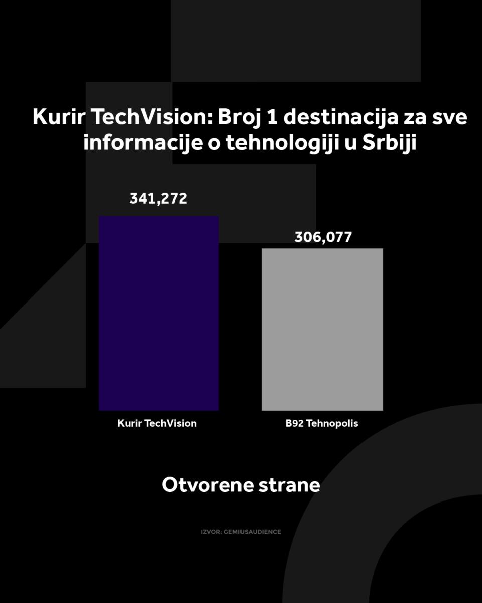 4X5 KURIR TECH GRAFIKONI 01-06-26_1 otvorene strane (1).jpg