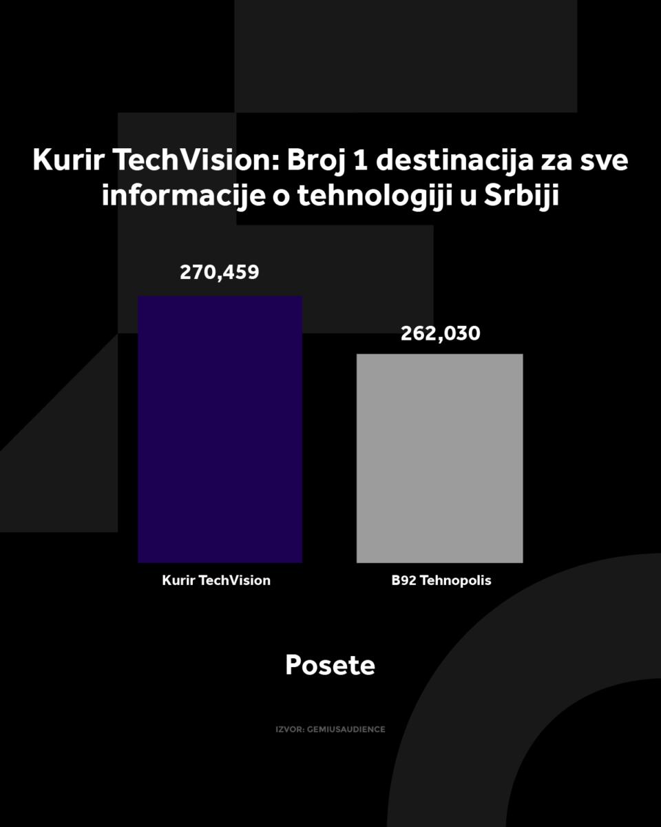 4X5 KURIR TECH GRAFIKONI 01-06-26_3 posete (1).jpg