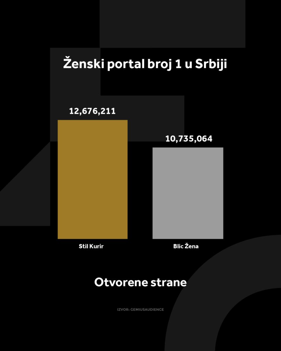 4X5 KURIR STIL GRAFIKONI 01-06-26_1 otvorene strane (1).jpg