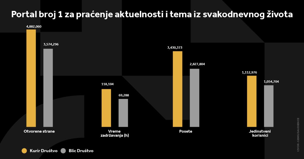 KURIR DRUŠTVO GRAFIKONI 01-06-26_5 svi grafikoni.jpg