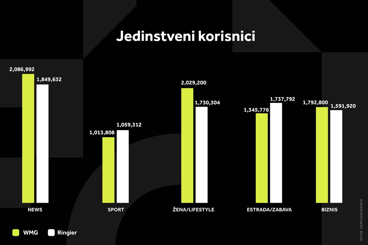 WMG GRAFIKONI 01-07-26 KATEGORIJE_1 Svi grafikoni.jpg