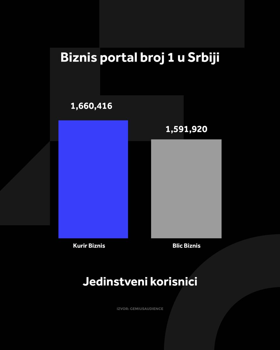 4X5 KURIR BIZNIS GRAFIKONI 01-07-26_4 jedi nstveni korisnici.jpg