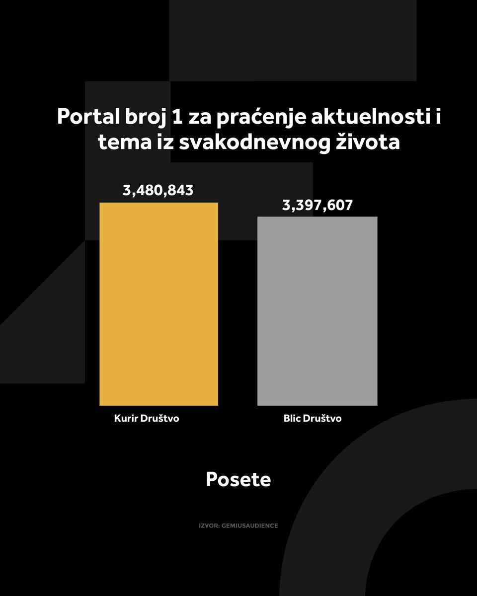 KURIR DRUŠTVO GRAFIKONI 03-08-26_3 posete.jpg