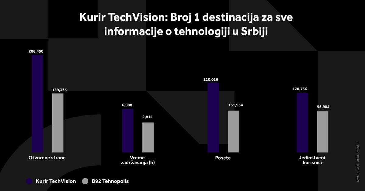 4X5 KURIR TECH GRAFIKONI 03-08-26_5 svi grafikoni.jpg