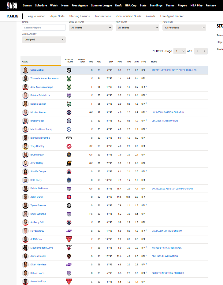 Lista slobodnih NBA agenata