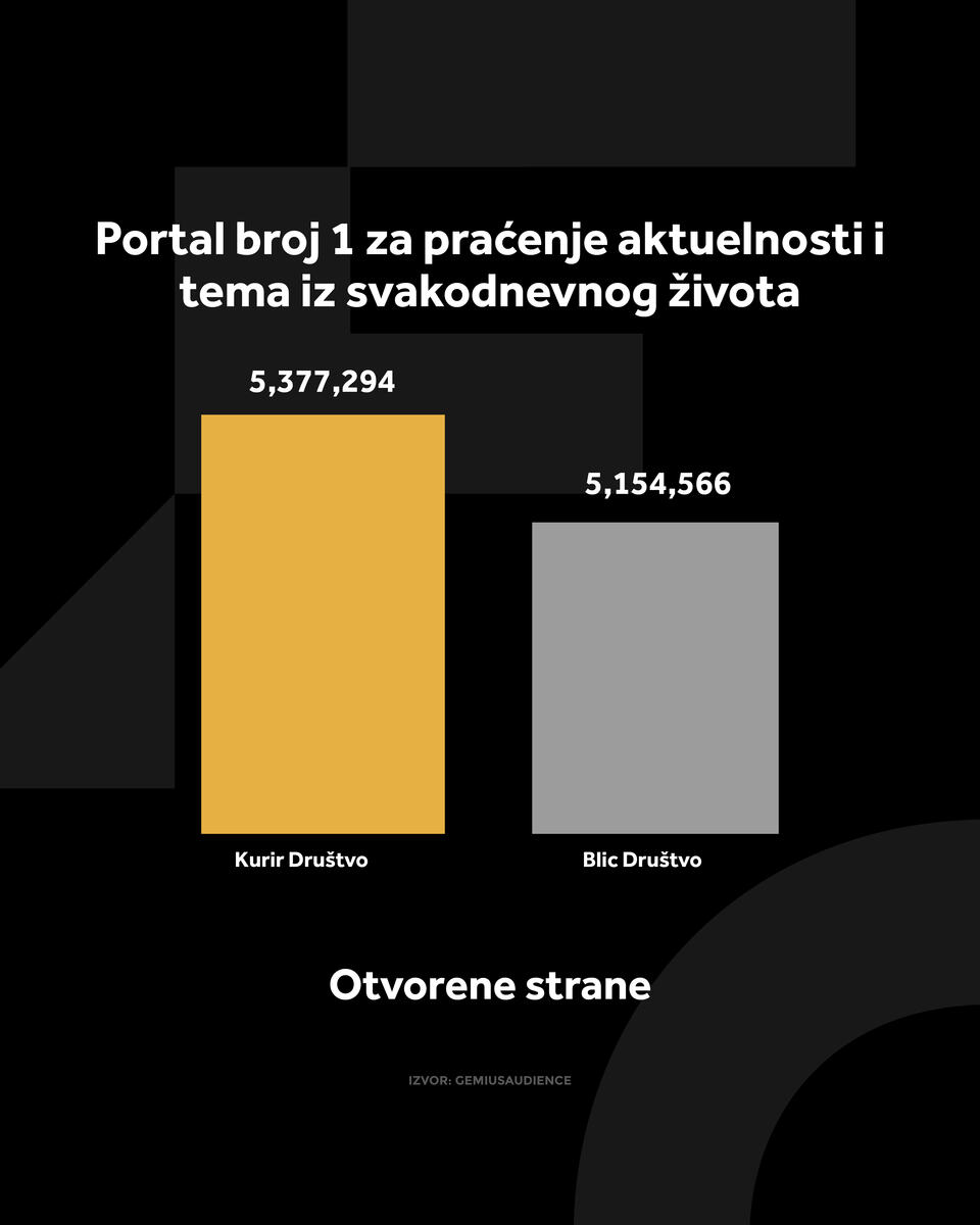KURIR DRUŠTVO GRAFIKONI 01-09-26_1 otvorene strane.jpg