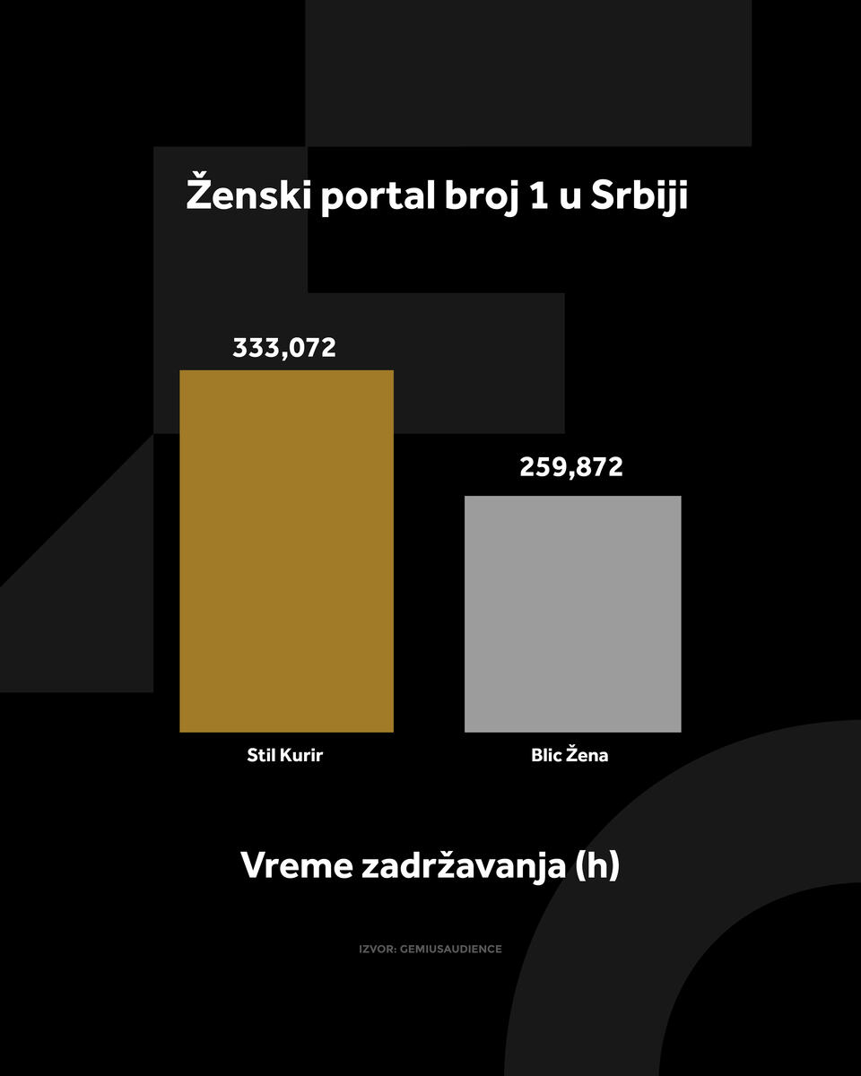 4X5 KURIR STIL GRAFIKONI 01-09-26_2 vreme zadrzavanja.jpg