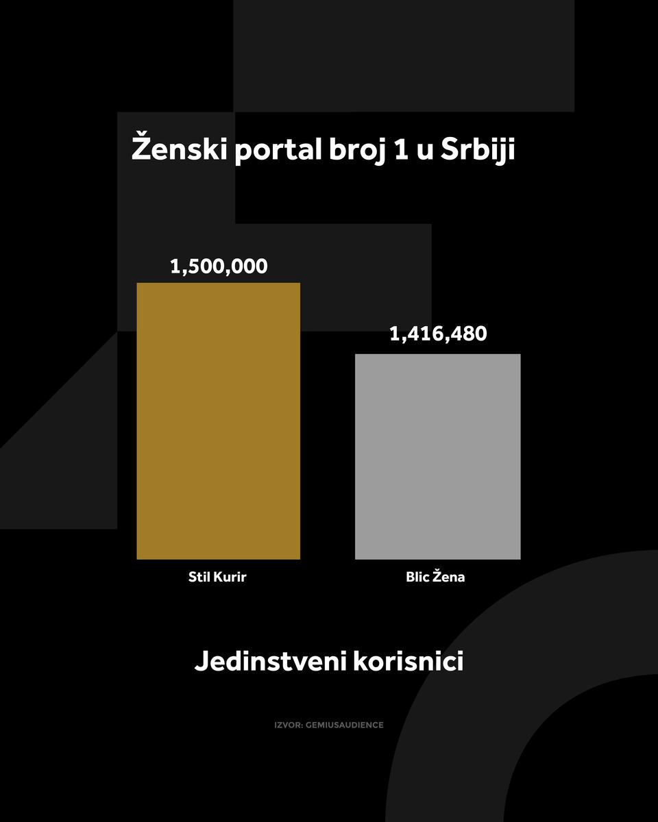 4X5 KURIR STIL GRAFIKONI 01-09-26_4 jedi nstveni korisnici.jpg