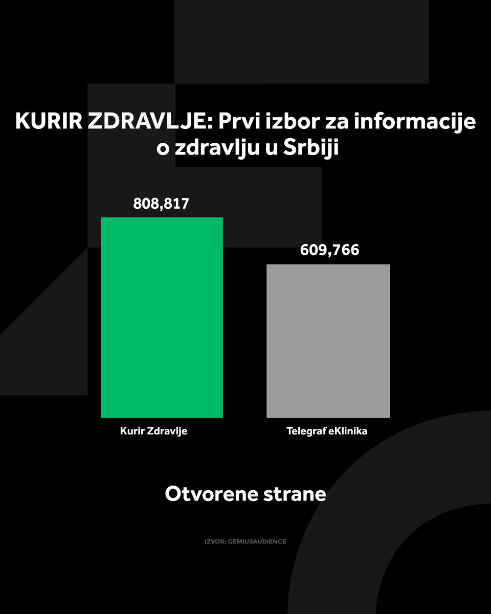 4X5 KURIR ZDRAVLJE GRAFIKONI 01-09-26_1 otvorene strane.jpg