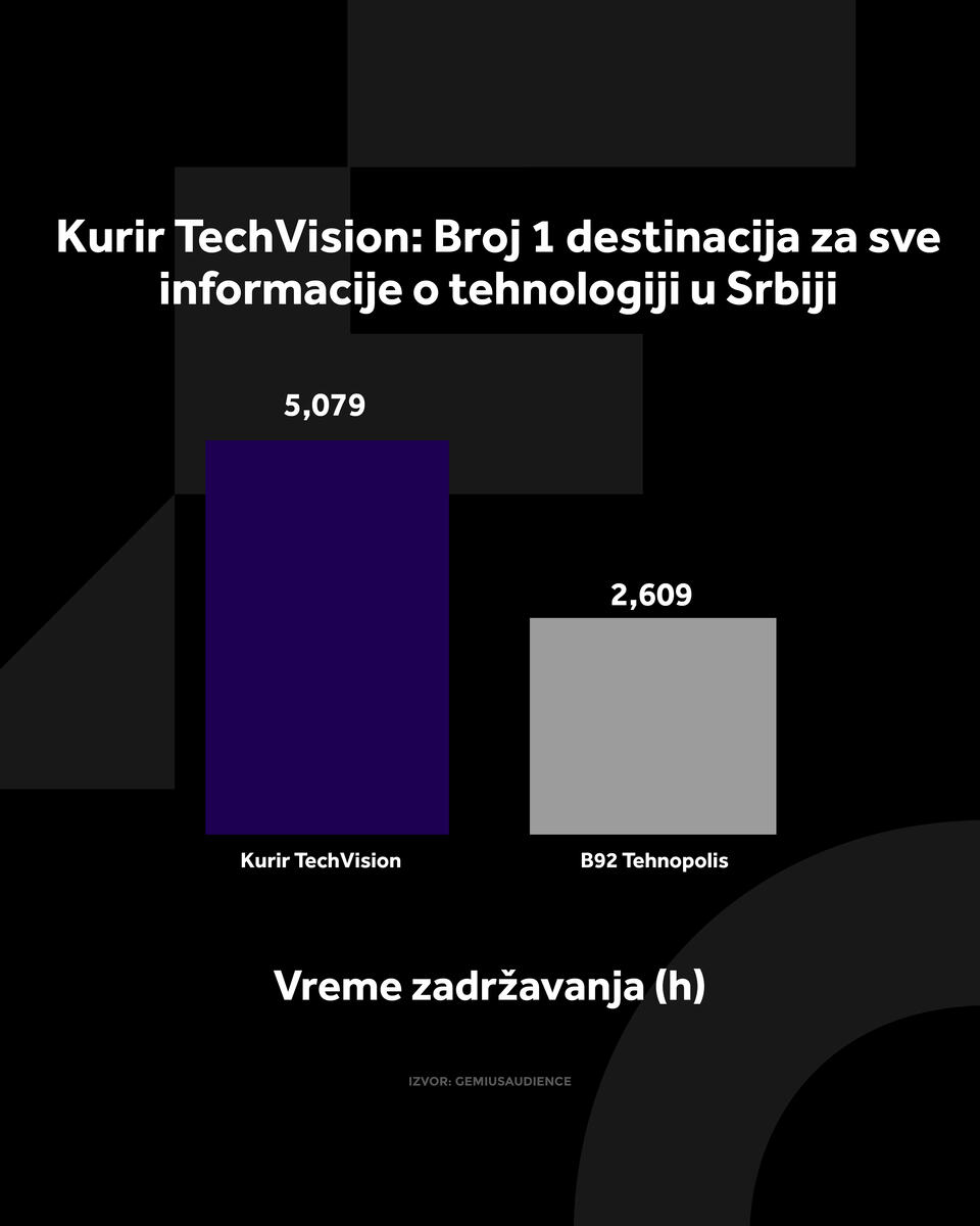 4X5 KURIR TECH GRAFIKONI 01-09-26_2 vreme zadrzavanja.jpg