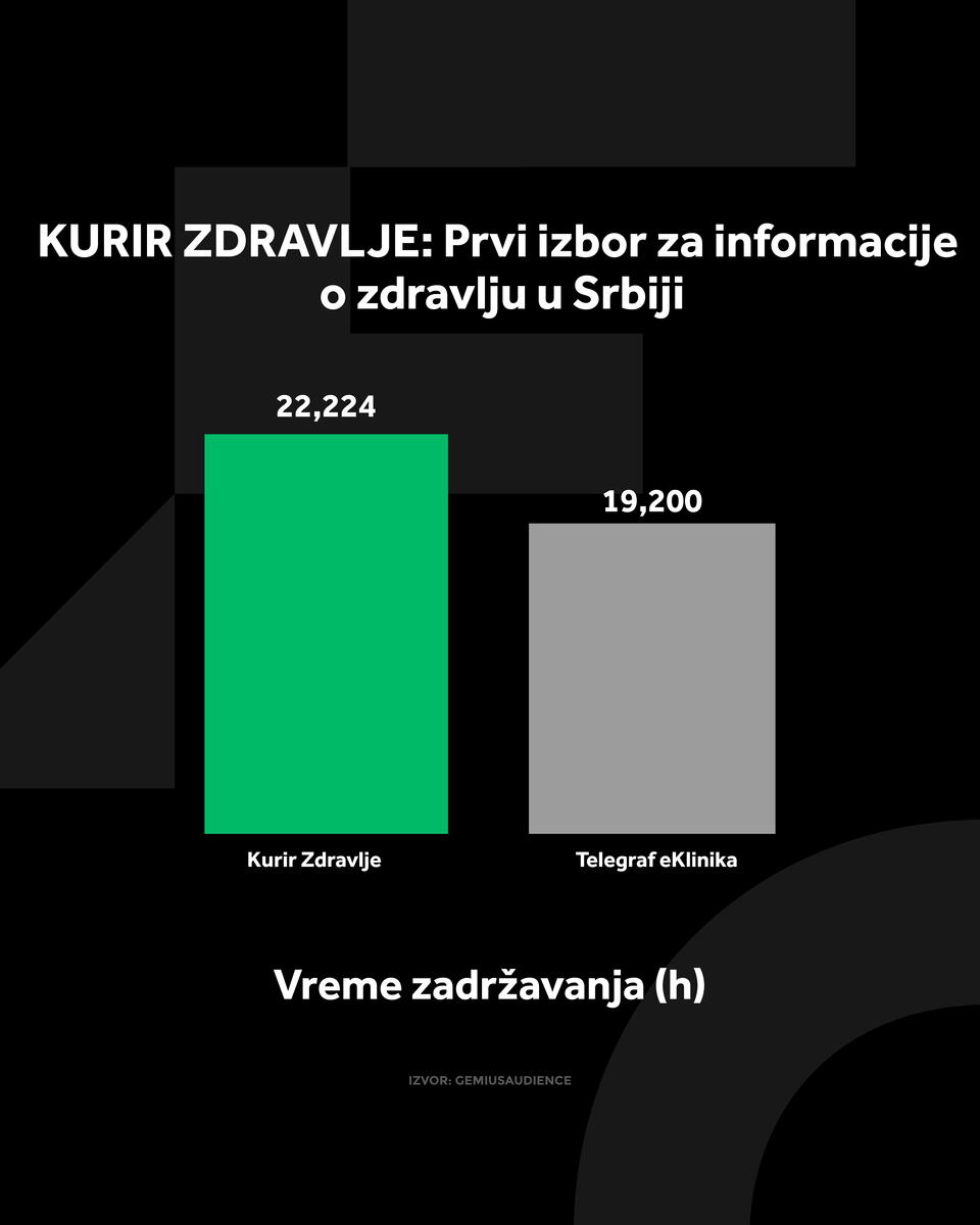 4X5 KURIR ZDRAVLJE GRAFIKONI 01-09-26_2 vreme zadrzavanja (1).jpg