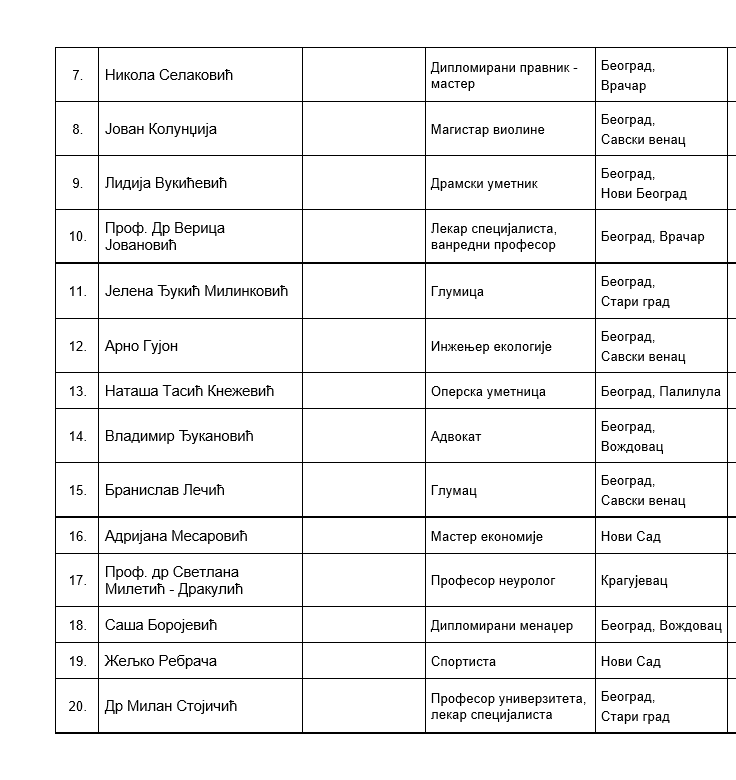 SNS Lista Aleksandar Vučić (1).png