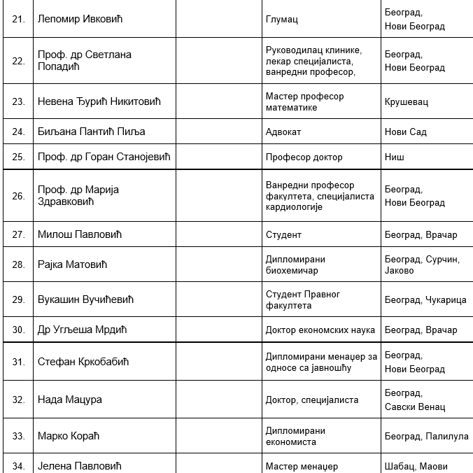 SNS Lista Aleksandar Vučić (2).png
