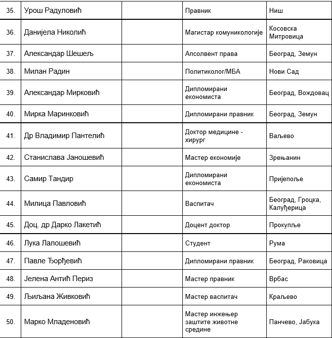 SNS Lista Aleksandar Vučić (3).png