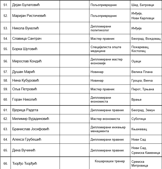 SNS Lista Aleksandar Vučić (4).png