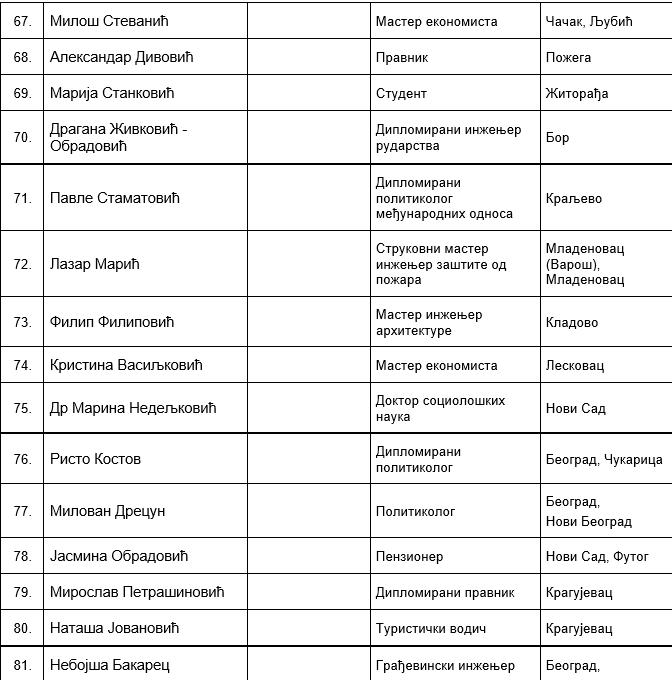 SNS Lista Aleksandar Vučić (5).png