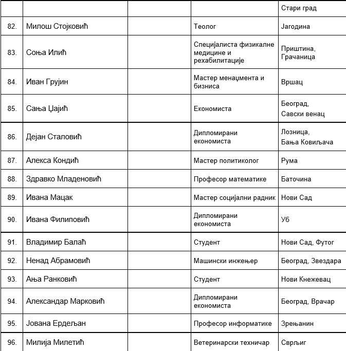 SNS Lista Aleksandar Vučić (6).png