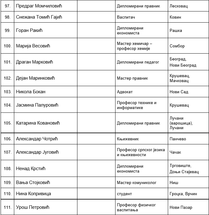 SNS Lista Aleksandar Vučić (7).png