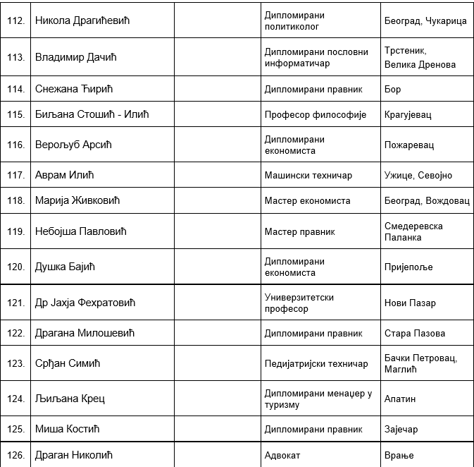 SNS Lista Aleksandar Vučić (8).png
