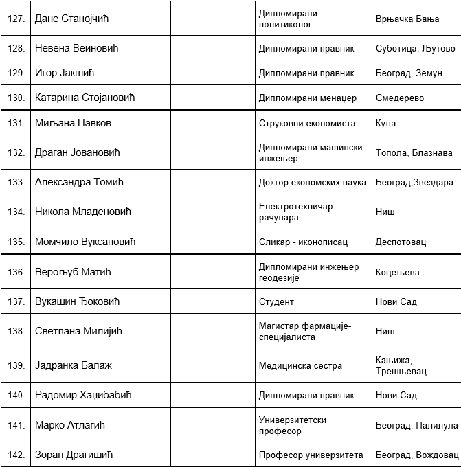 SNS Lista Aleksandar Vučić (9).png