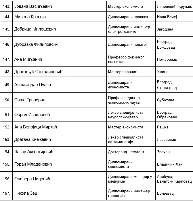 SNS Lista Aleksandar Vučić (10).png