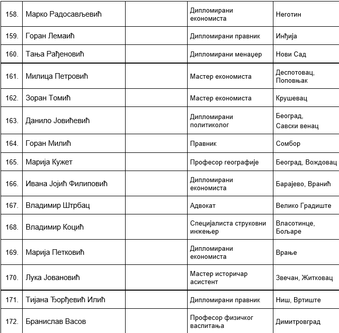 SNS Lista Aleksandar Vučić (11).png