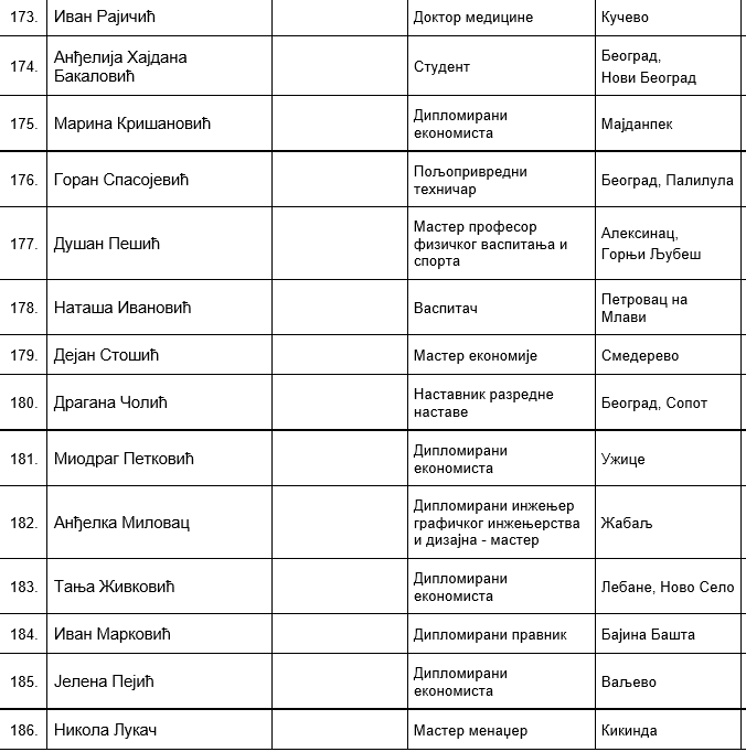 SNS Lista Aleksandar Vučić (12).png