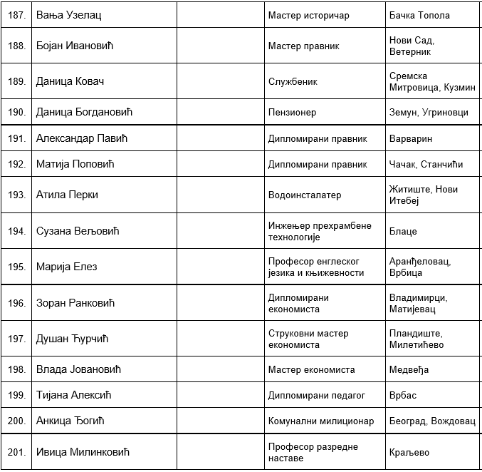 SNS Lista Aleksandar Vučić (13).png