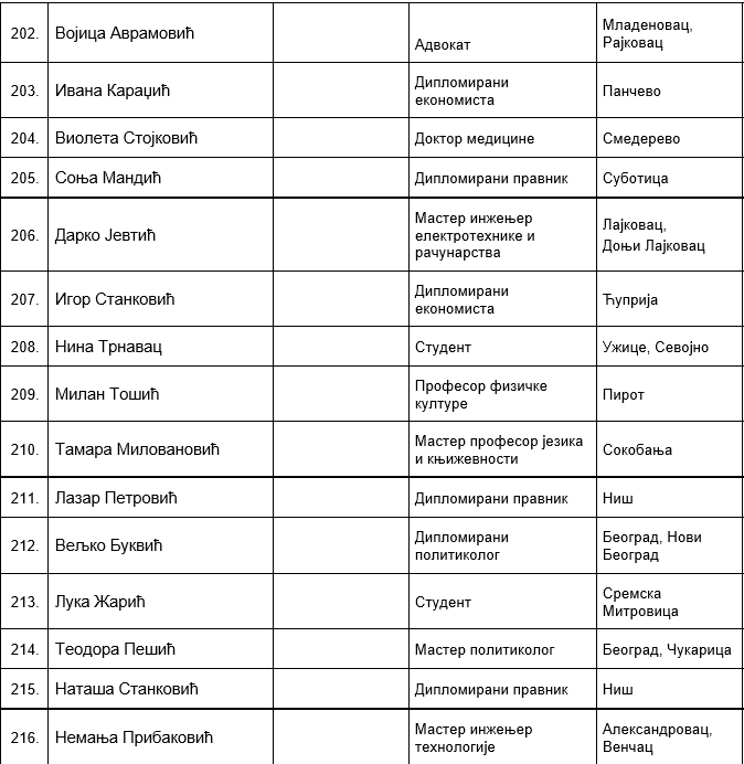 SNS Lista Aleksandar Vučić (14).png