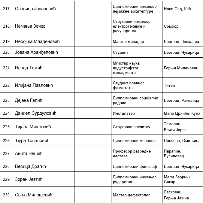 SNS Lista Aleksandar Vučić (15).png