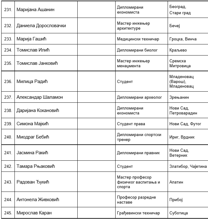 SNS Lista Aleksandar Vučić (16).png