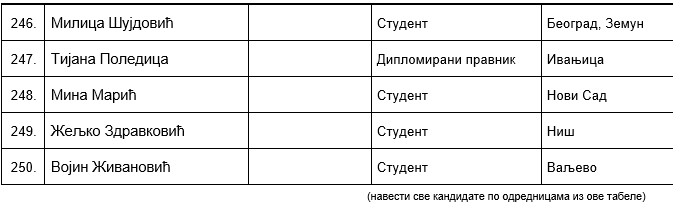 SNS Lista Aleksandar Vučić (17).png