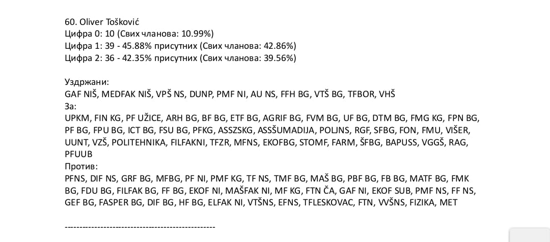 Plenum veto vetiranje