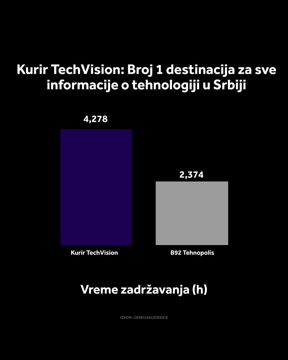 4X5 KURIR TECH GRAFIKONI 01-10-26_2 vreme zadrzavanja.jpg