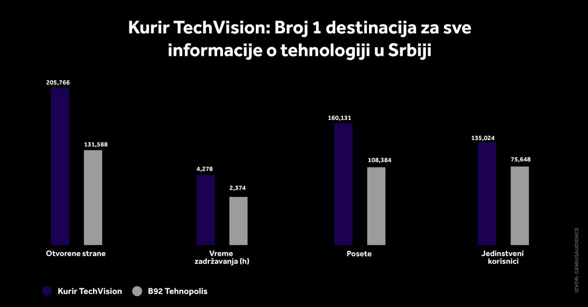 4X5 KURIR TECH GRAFIKONI 01-10-26_2 vreme zadrzavanja.jpg