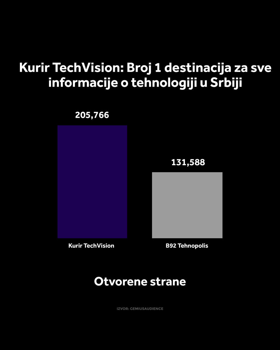 4X5 KURIR TECH GRAFIKONI 01-10-26_2 vreme zadrzavanja.jpg