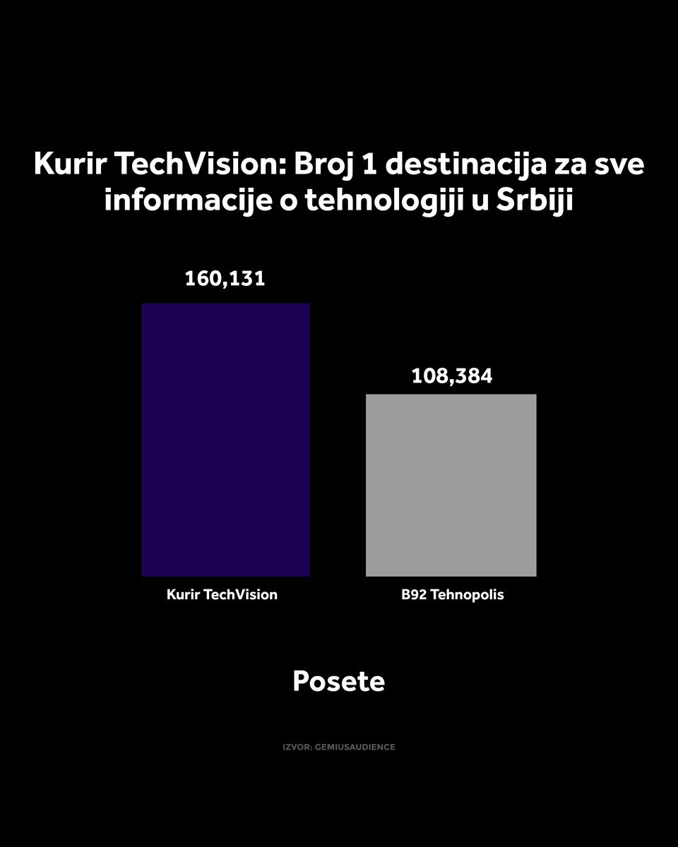 4X5 KURIR TECH GRAFIKONI 01-10-26_2 vreme zadrzavanja.jpg