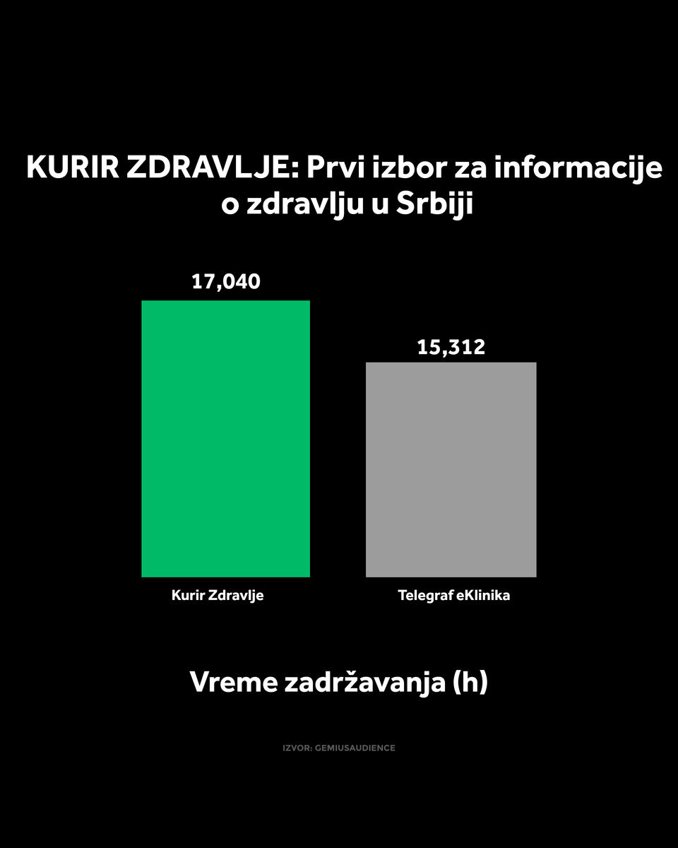 4X5 KURIR ZDRAVLJE GRAFIKONI 01-10-26_4 jedi nstveni korisnici.jpg