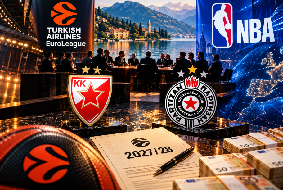 Evroliga i NBA Evropa
