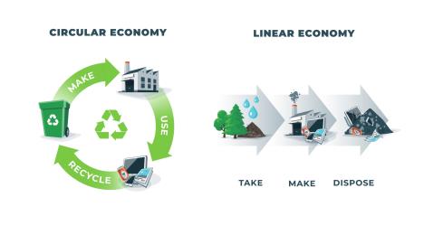 circular-economy-shutterstock-1397376731.jpg