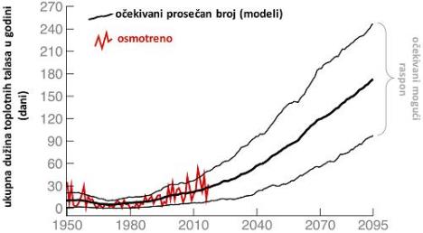 toplotnitalasiusrbijipredikcija.jpg