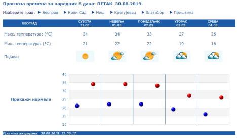 vreme-2.jpg