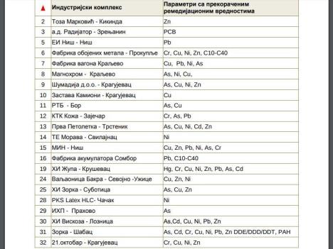 1280x0-tabelaprekoraceneremedijacionevrednosti.jpg